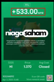 Keuntungan +533.00 MYR pada HI