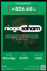 Keuntungan belum direalisasi +826.68% pada MicroAlgo